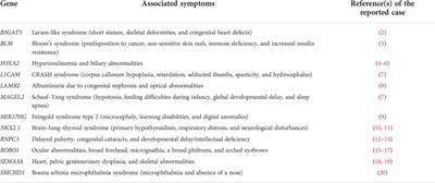 Novel genes and variants associated with congenital pituitary hormone deficiency in the era of next-generation sequencing